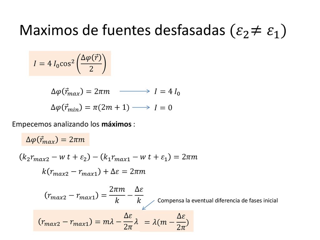Maximos de fuentes desfasadas (𝜀 2 ≠ 𝜀 1 )