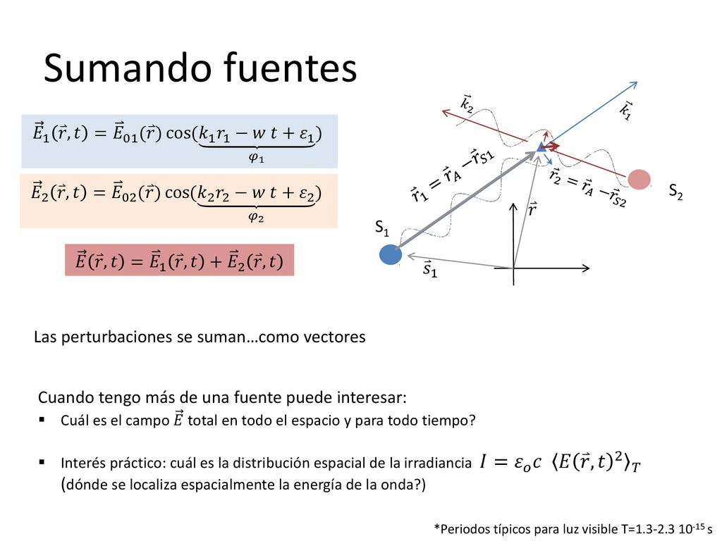 Sumando fuentes 𝐸 1 𝑟 ,𝑡 = 𝐸 01 ( 𝑟 ) cos ( 𝑘 1 𝑟 1 −𝑤 𝑡+ 𝜀 1 𝜑 1 )