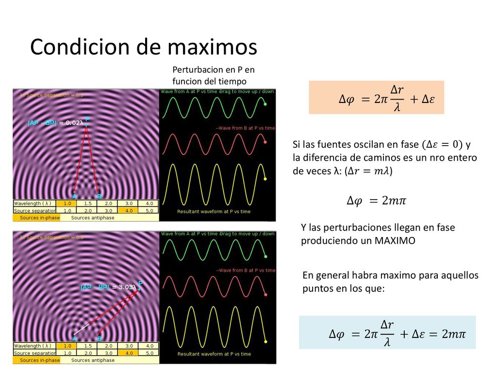 Condicion de maximos ∆𝜑 =2𝜋 ∆𝑟 𝜆 +∆𝜀 ∆𝜑 =2𝑚𝜋 ∆𝜑 =2𝜋 ∆𝑟 𝜆 +∆𝜀=2𝑚𝜋