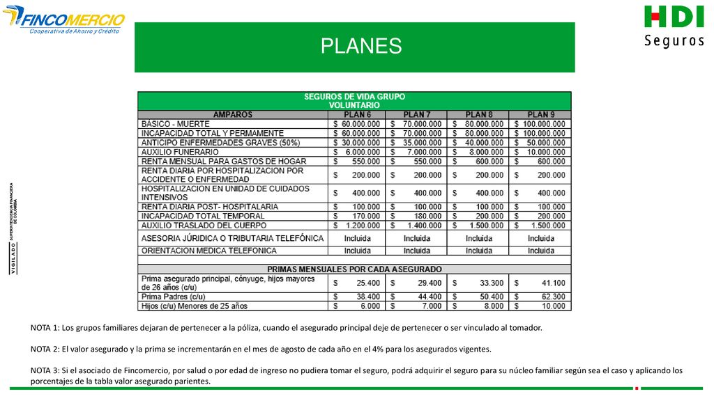 PLANES NOTA 1: Los grupos familiares dejaran de pertenecer a la póliza, cuando el asegurado principal deje de pertenecer o ser vinculado al tomador.