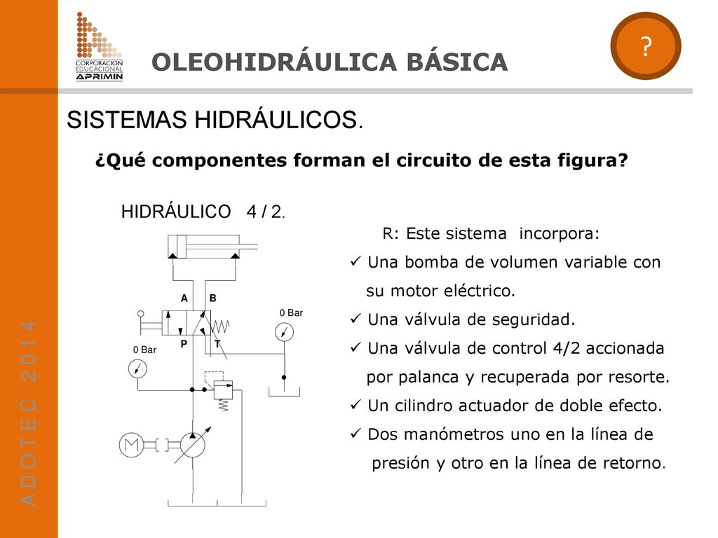 OLEOHIDRÁULICA BÁSICA SISTEMAS HIDRÁULICOS. A D O T E C
