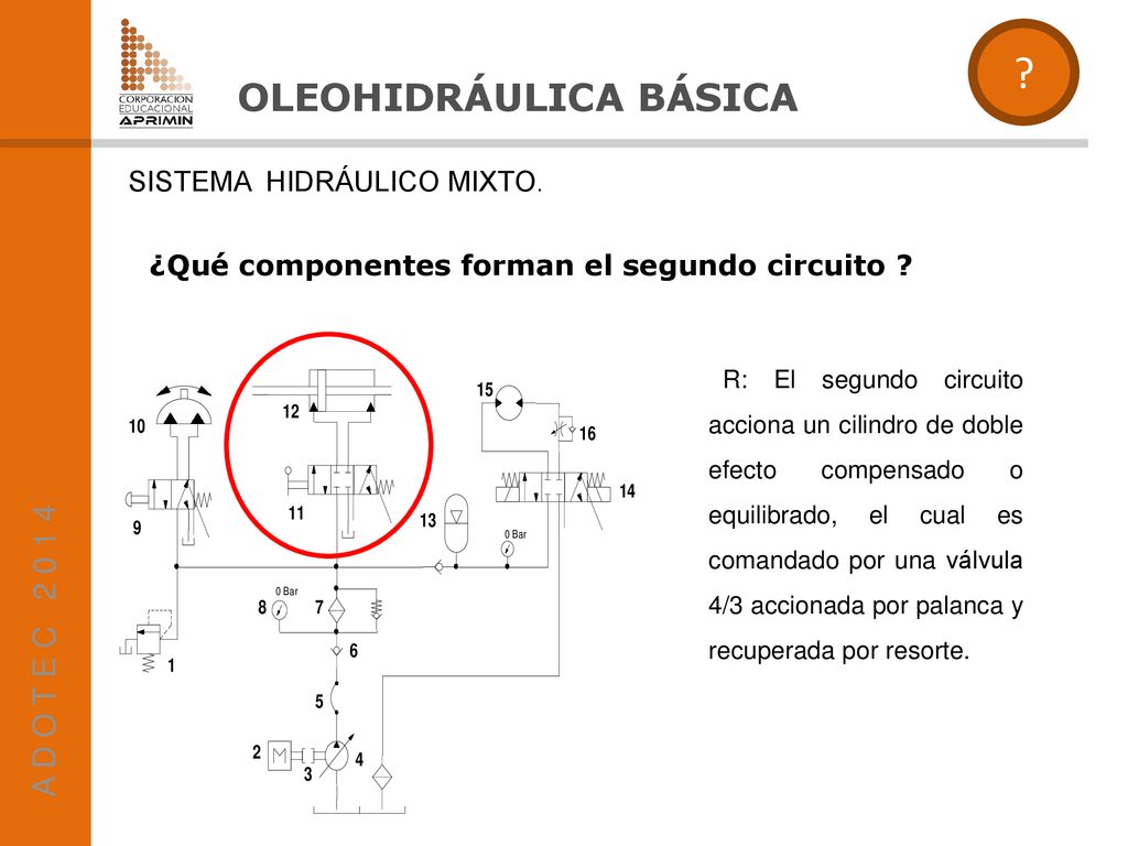 OLEOHIDRÁULICA BÁSICA A D O T E C SISTEMA HIDRÁULICO MIXTO.