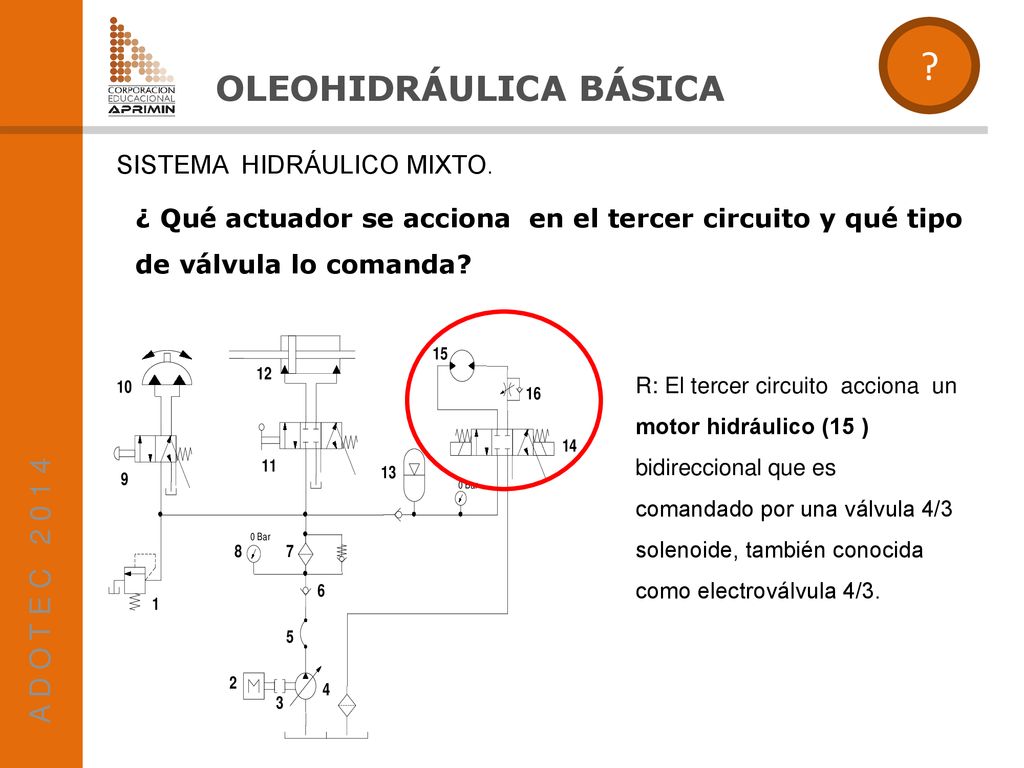 OLEOHIDRÁULICA BÁSICA A D O T E C SISTEMA HIDRÁULICO MIXTO.