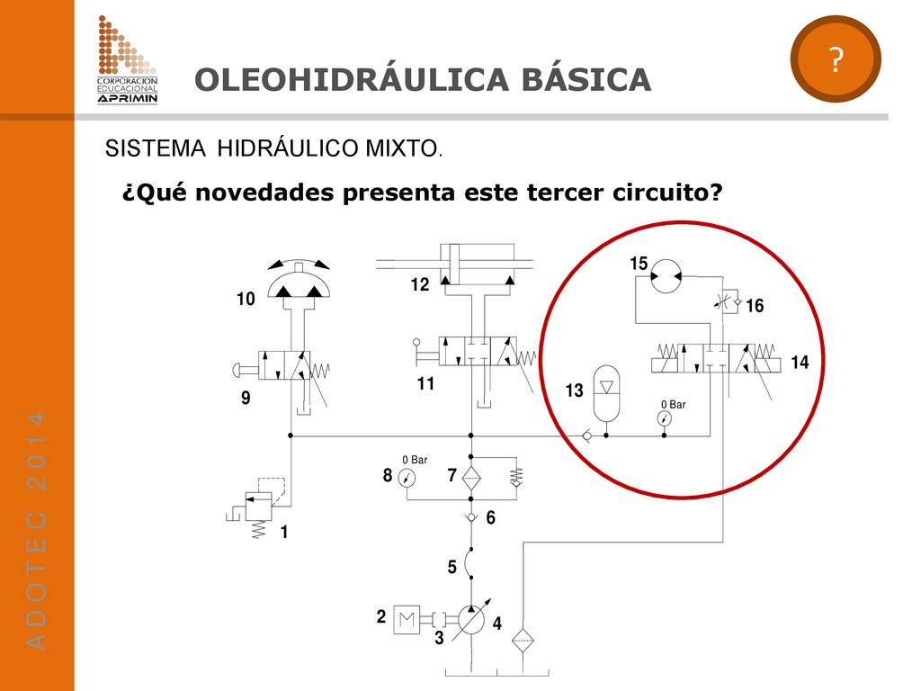 OLEOHIDRÁULICA BÁSICA A D O T E C SISTEMA HIDRÁULICO MIXTO.