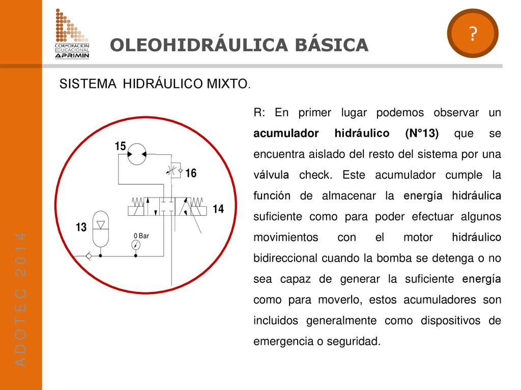 OLEOHIDRÁULICA BÁSICA A D O T E C SISTEMA HIDRÁULICO MIXTO.
