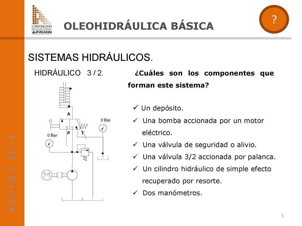 OLEOHIDRÁULICA BÁSICA SISTEMAS HIDRÁULICOS. A D O T E C