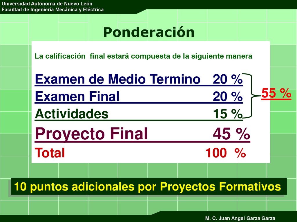 Proyecto Final 45 % Ponderación Examen de Medio Termino 20 %