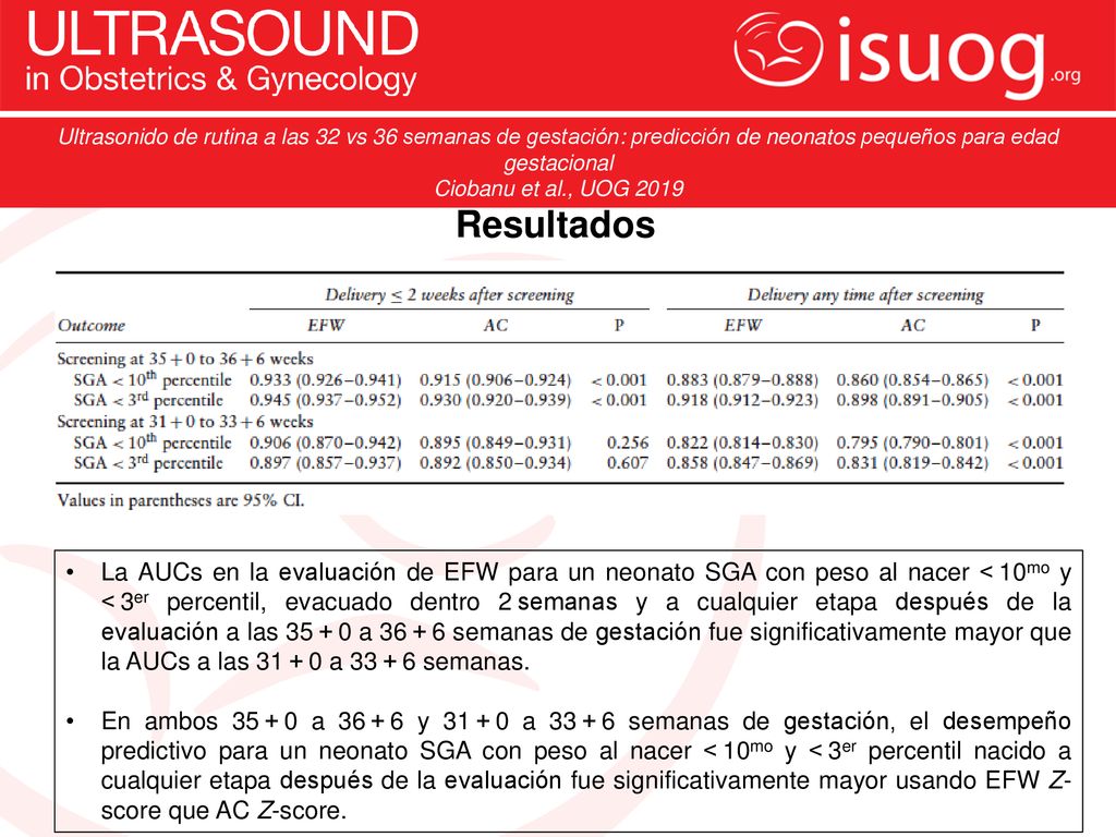 Ultrasonido de rutina a las 32 vs 36 semanas de gestación: predicción de neonatos pequeños para edad gestacional