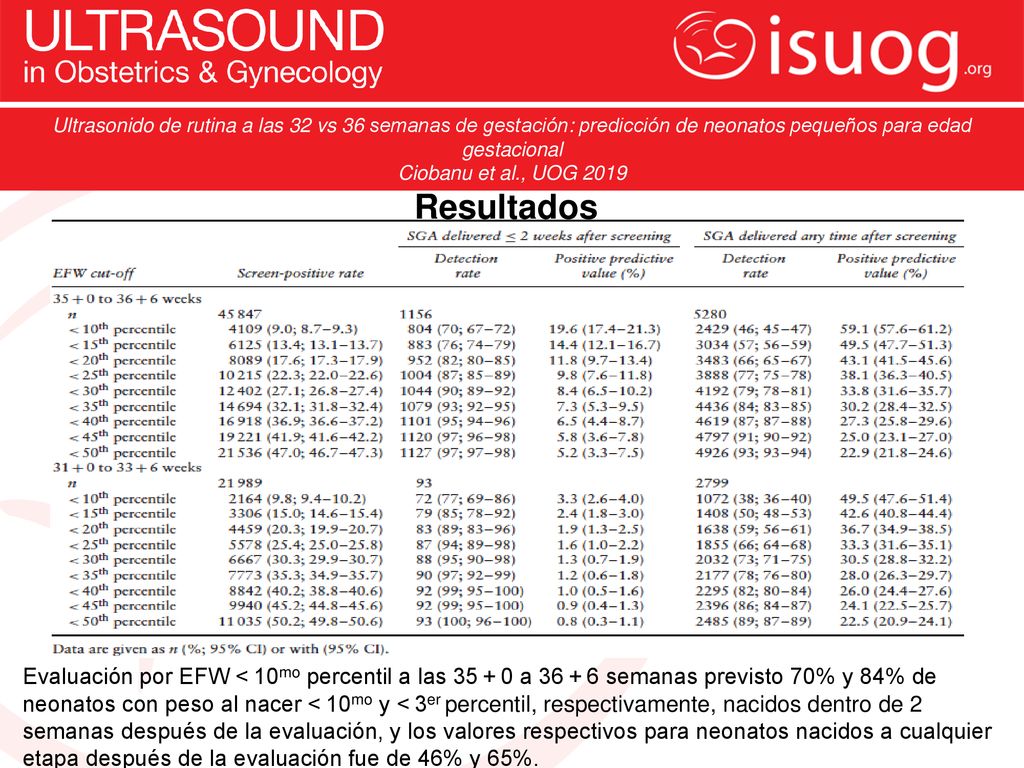 Ultrasonido de rutina a las 32 vs 36 semanas de gestación: predicción de neonatos pequeños para edad gestacional