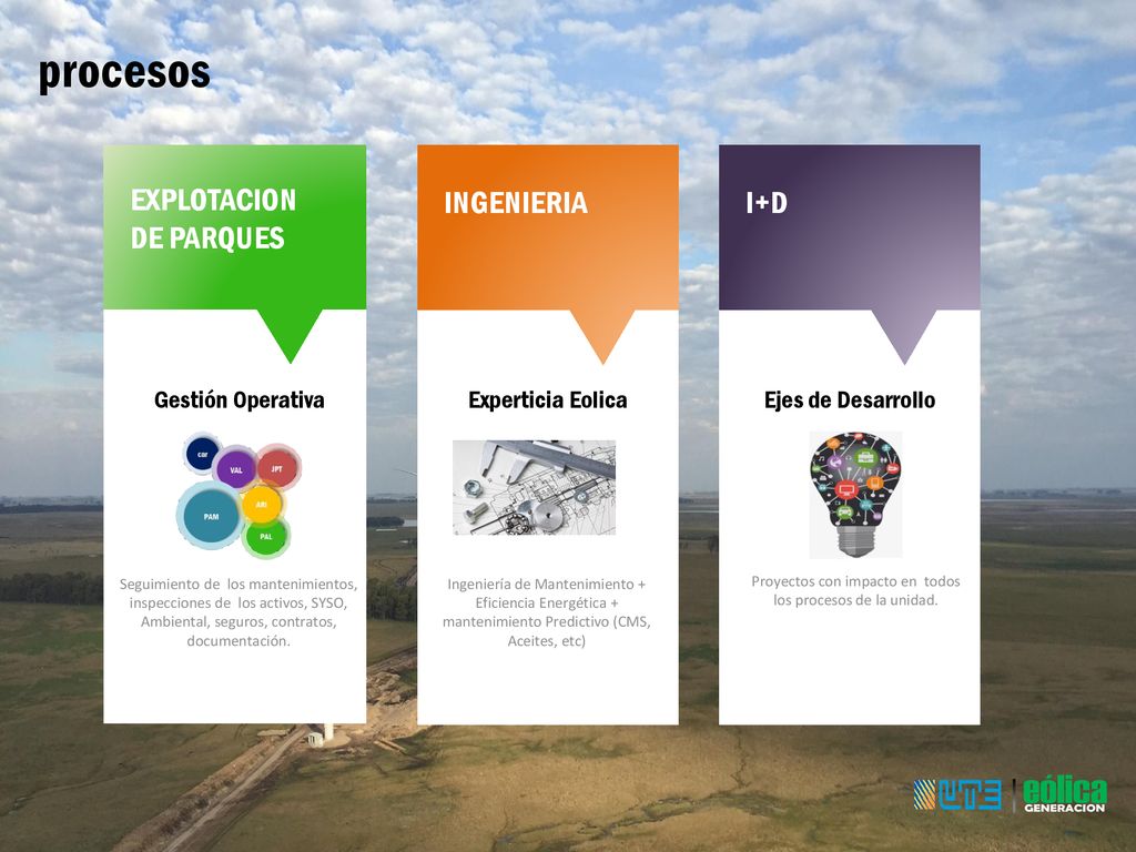 Proyectos con impacto en todos los procesos de la unidad.