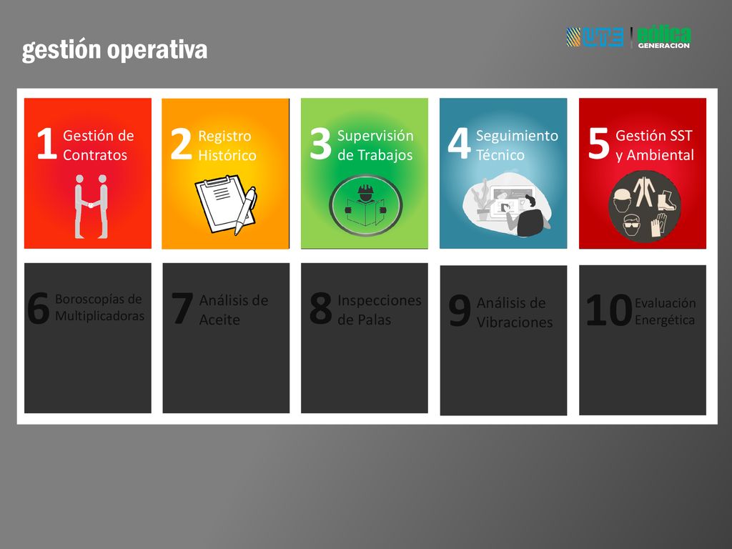 gestión operativa Gestión de Contratos. 1. Gestión de Contratos. 1. Registro Histórico. 2. Registro Histórico.