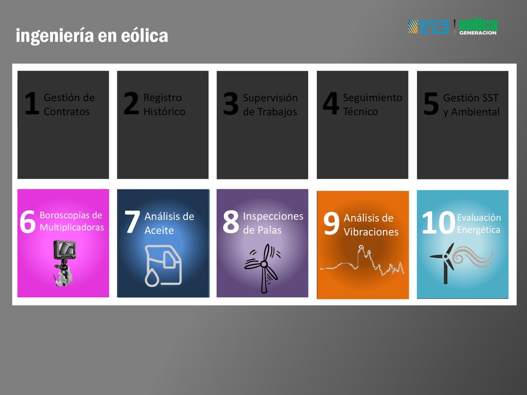 ingeniería en eólica Gestión de Contratos. 1. Registro Histórico. 2. Supervisión de Trabajos. 3.