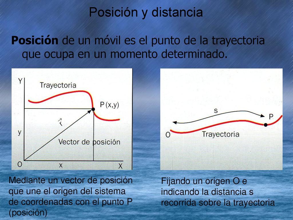 Posición y distancia Posición de un móvil es el punto de la trayectoria que ocupa en un momento determinado.