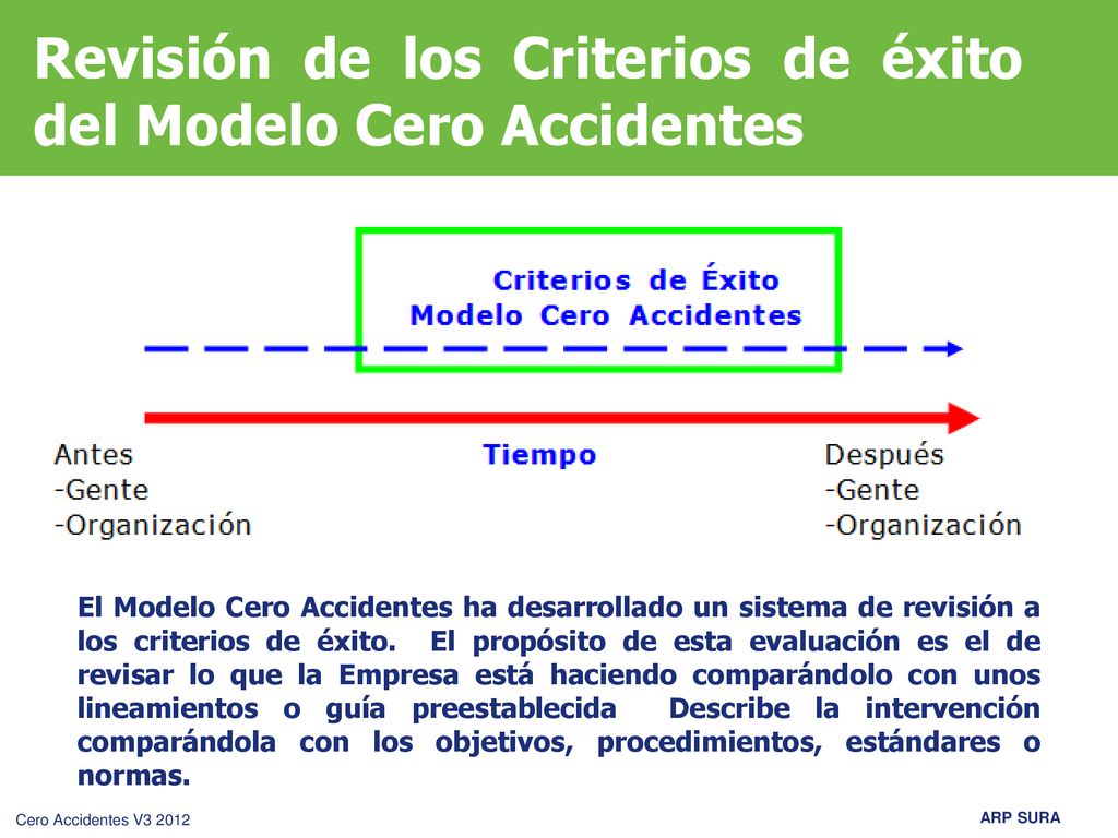 Revisión de los Criterios de éxito del Modelo Cero Accidentes