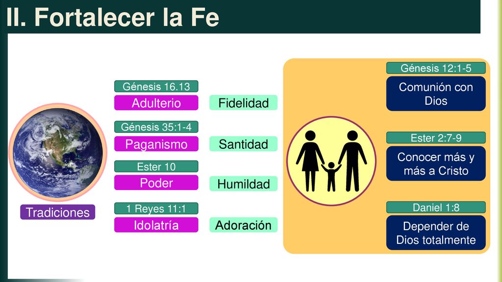 II. Fortalecer la Fe Adulterio Fidelidad Paganismo Santidad Poder