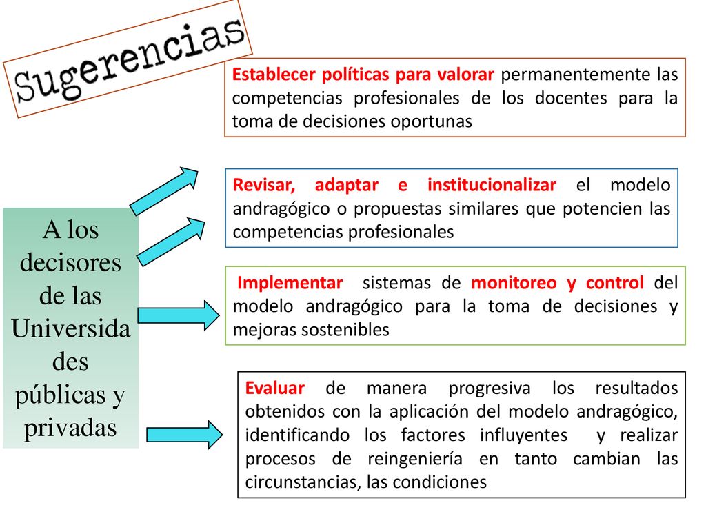 A los decisores de las Universidades públicas y privadas
