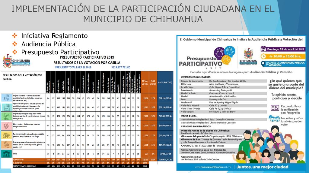 IMPLEMENTACIÓN DE LA PARTICIPACIÓN CIUDADANA EN EL MUNICIPIO DE CHIHUAHUA