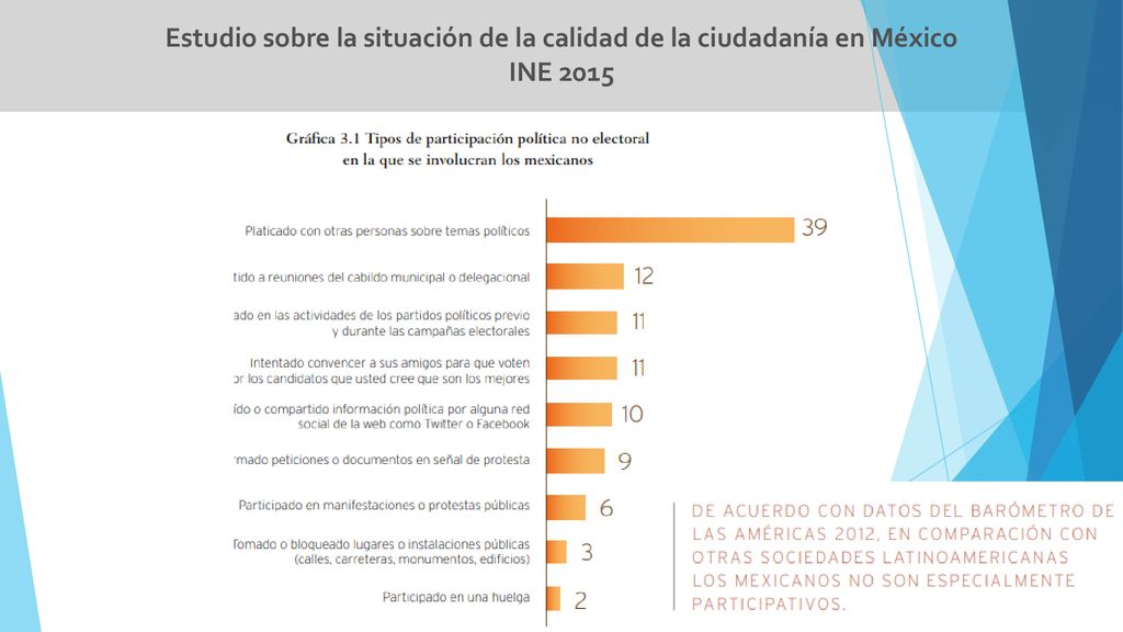 Estudio sobre la situación de la calidad de la ciudadanía en México INE 2015