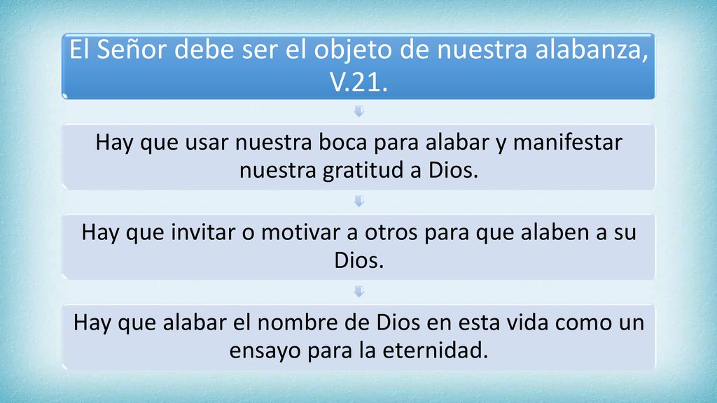 El Señor debe ser el objeto de nuestra alabanza, V.21.