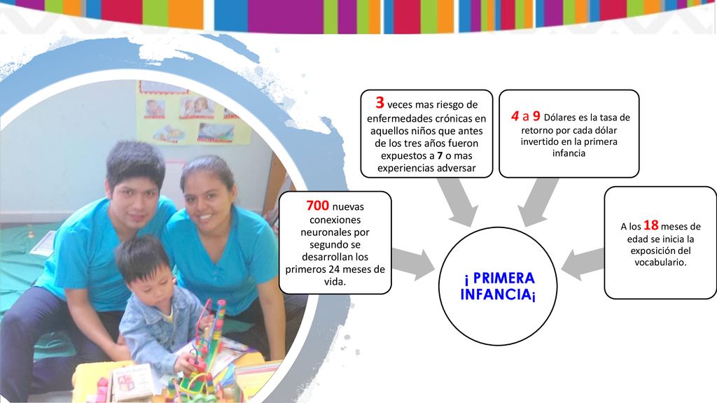 A los 18 meses de edad se inicia la exposición del vocabulario.
