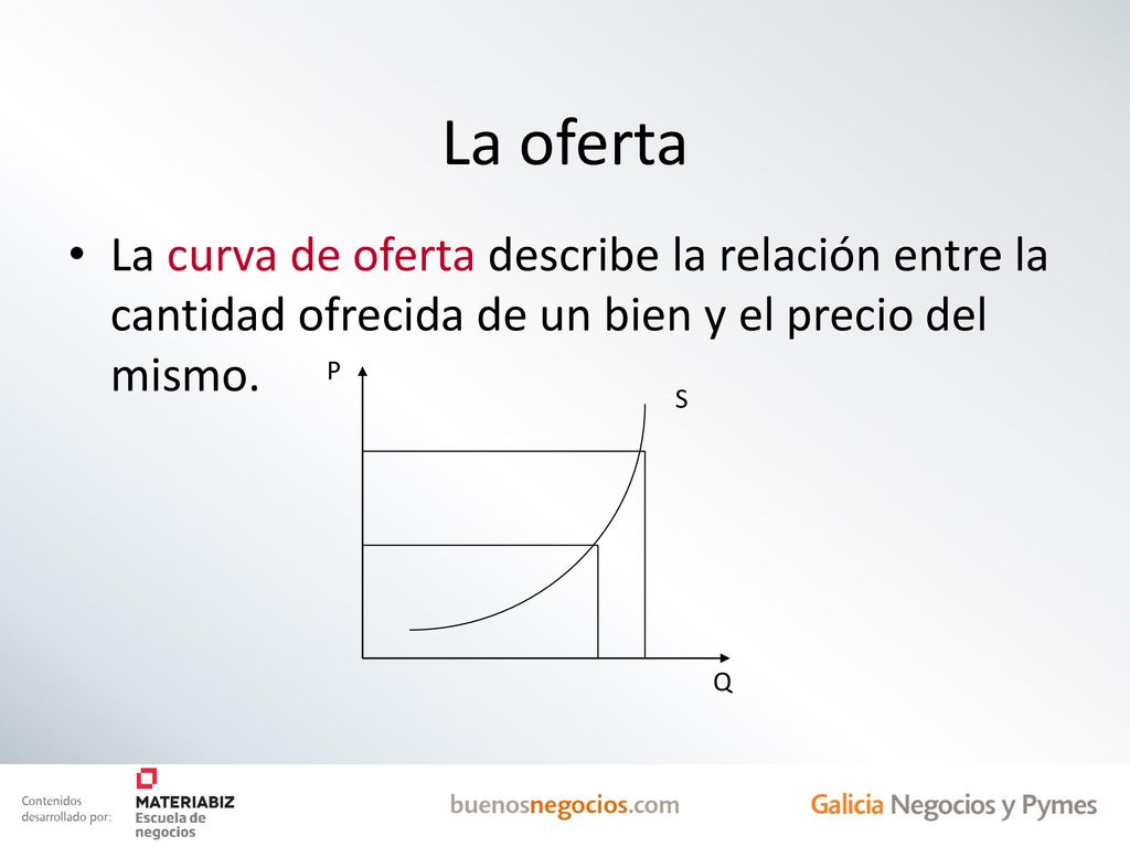 La oferta La curva de oferta describe la relación entre la cantidad ofrecida de un bien y el precio del mismo.