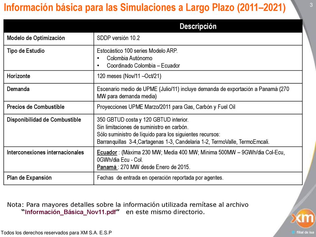 Información básica para las Simulaciones a Largo Plazo (2011–2021)