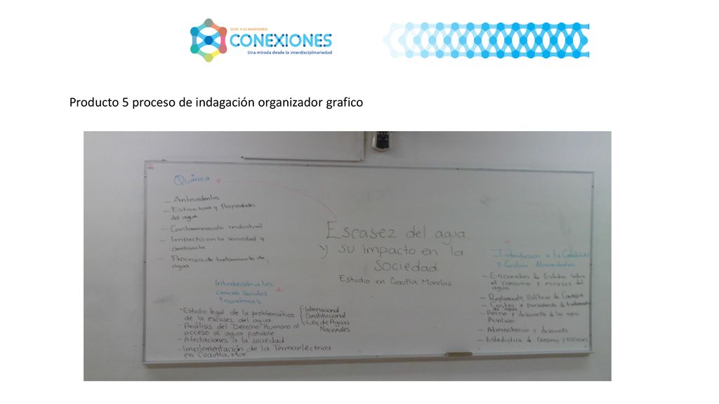 Producto 5 proceso de indagación organizador grafico