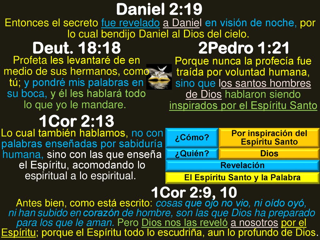 Por inspiración del Espíritu Santo El Espíritu Santo y la Palabra