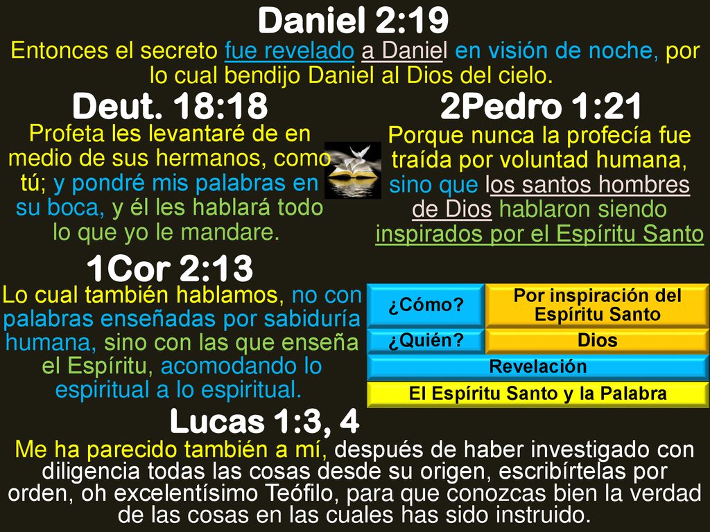 Por inspiración del Espíritu Santo El Espíritu Santo y la Palabra