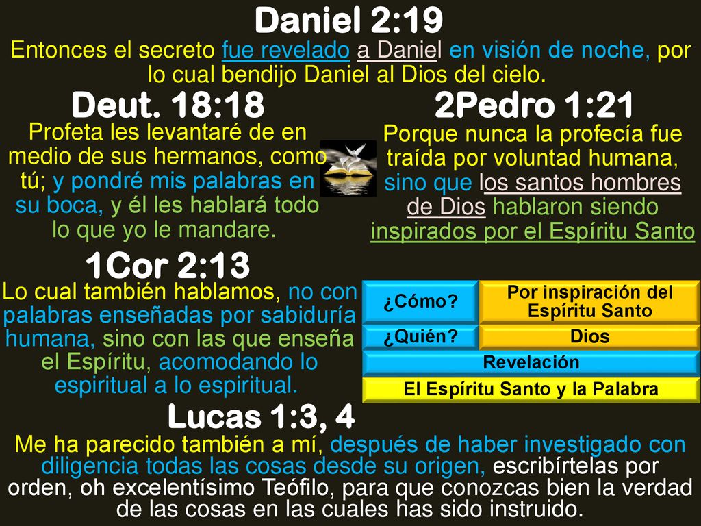 Por inspiración del Espíritu Santo El Espíritu Santo y la Palabra