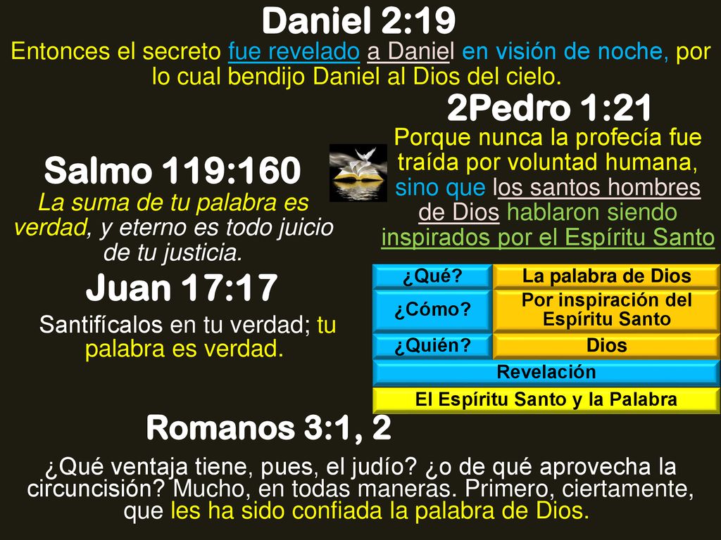 Por inspiración del Espíritu Santo El Espíritu Santo y la Palabra