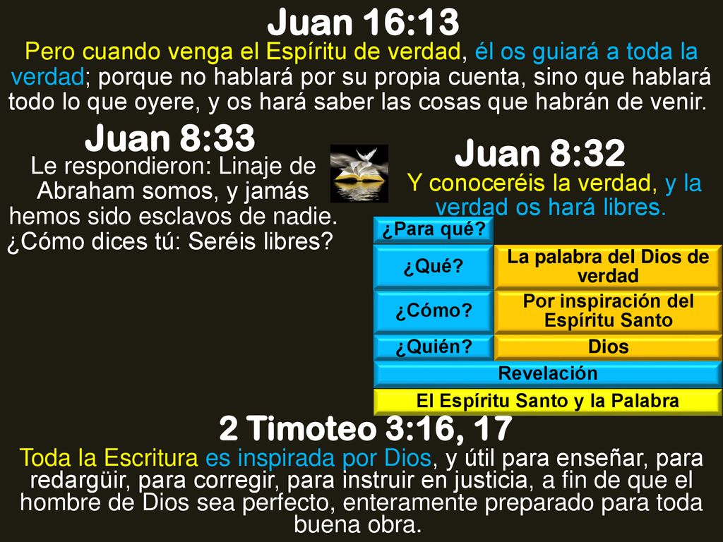 Juan 16:13 Juan 8:33 Juan 8:32 2 Timoteo 3:16, 17
