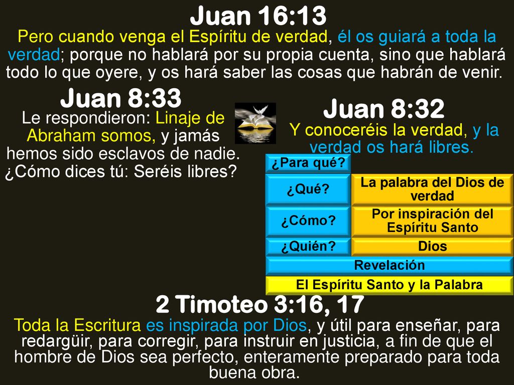 El Espíritu Santo Y La Palabra El Espíritu Santo Y La