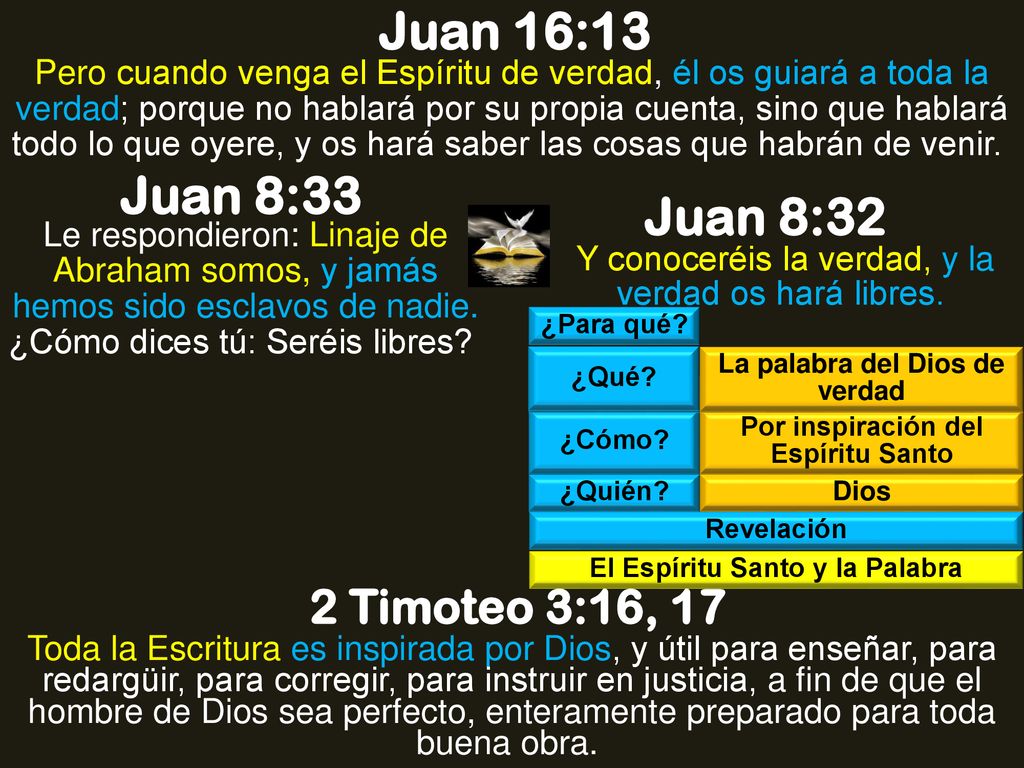 Juan 16:13 Juan 8:33 Juan 8:32 2 Timoteo 3:16, 17
