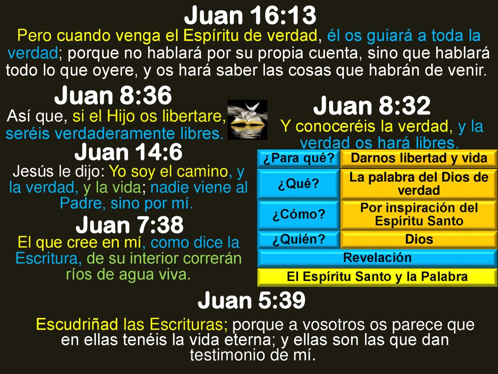 Juan 16:13 Juan 8:36 Juan 8:32 Juan 14:6 Juan 7:38 Juan 5:39