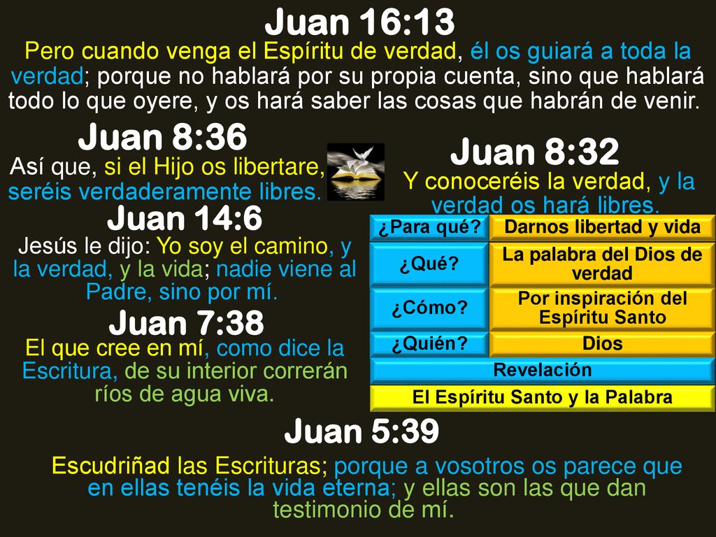 Juan 16:13 Juan 8:36 Juan 8:32 Juan 14:6 Juan 7:38 Juan 5:39