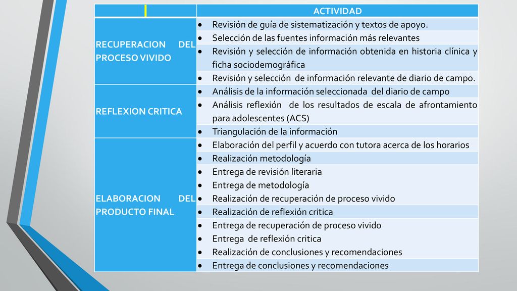ACTIVIDAD. RECUPERACION DEL PROCESO VIVIDO. Revisión de guía de sistematización y textos de apoyo.