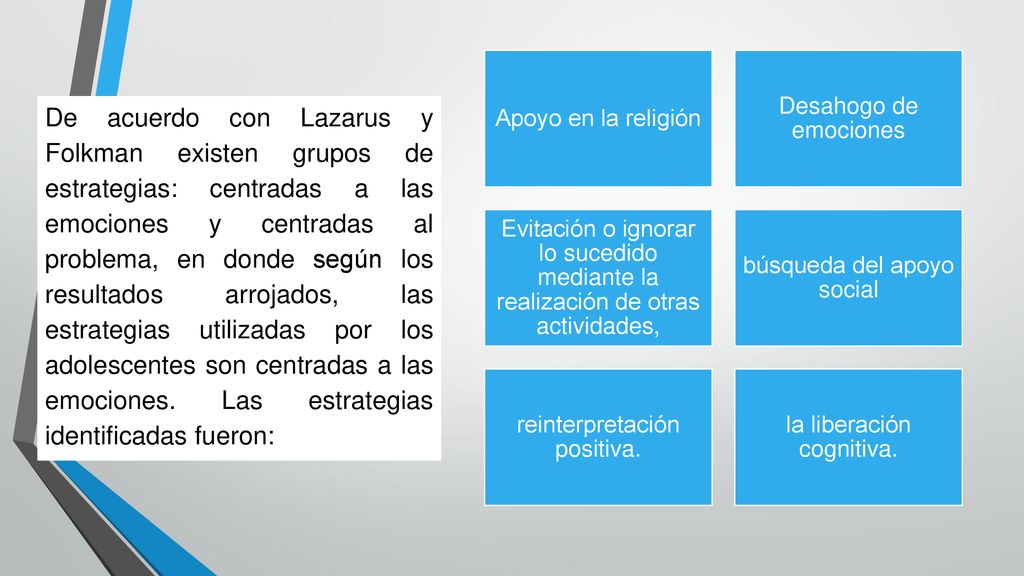 Apoyo en la religión Desahogo de emociones. Evitación o ignorar lo sucedido mediante la realización de otras actividades,