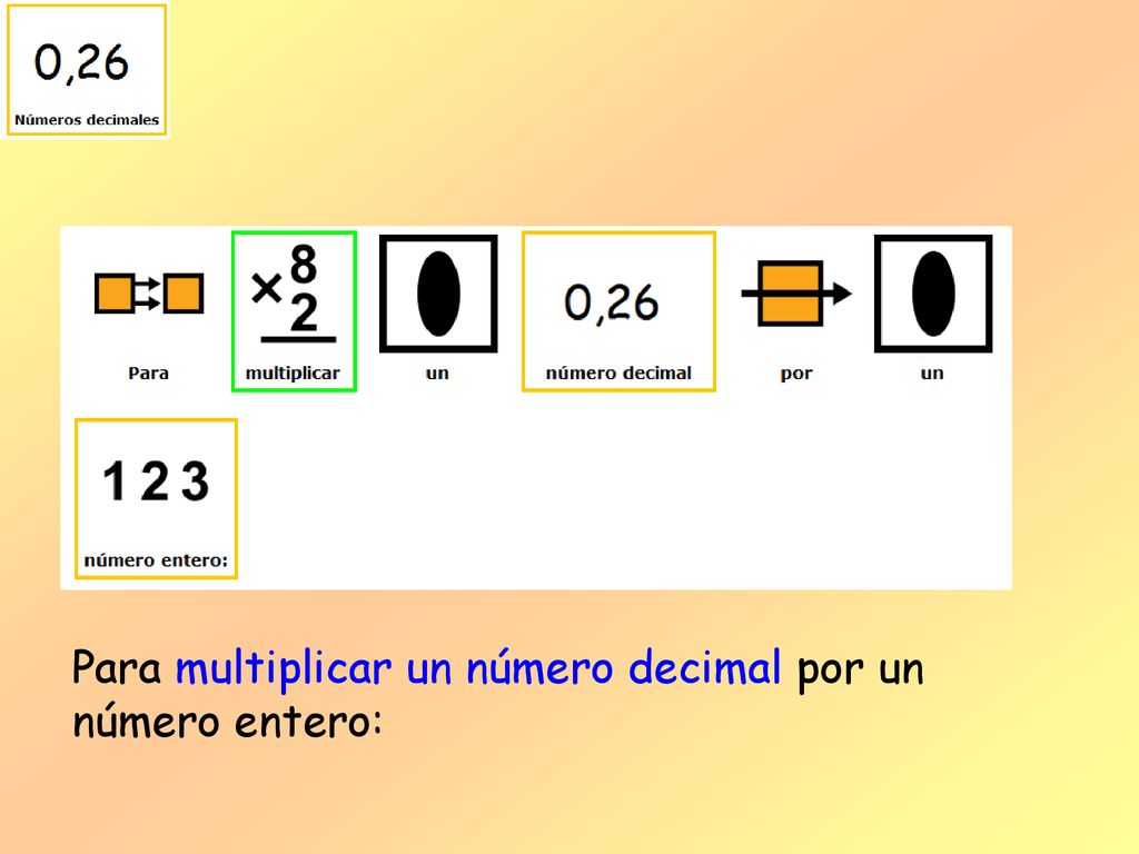 Para multiplicar un número decimal por un número entero: