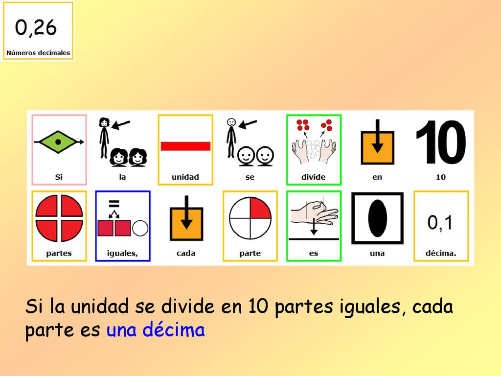 Si la unidad se divide en 10 partes iguales, cada parte es una décima