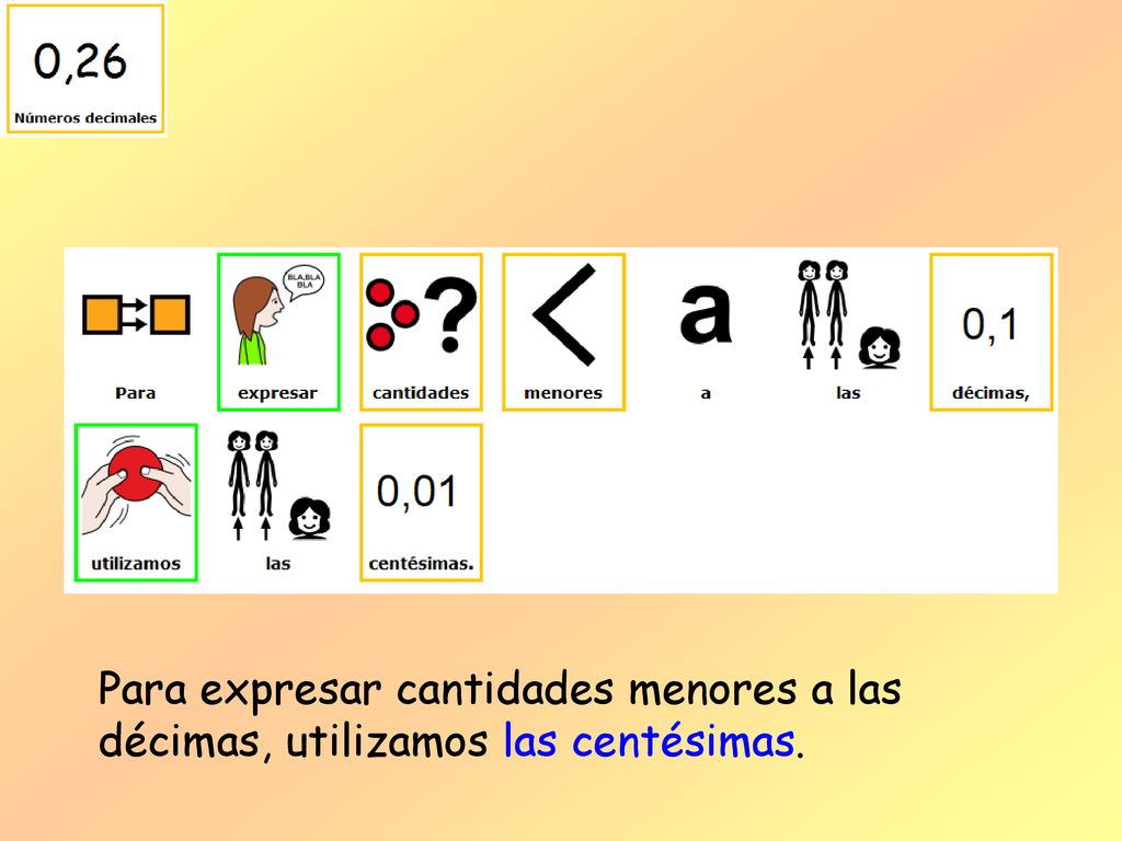 Para expresar cantidades menores a las décimas, utilizamos las centésimas.