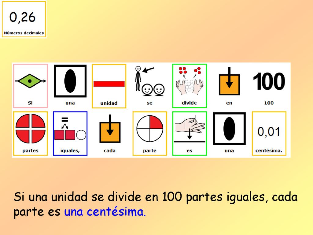 Si una unidad se divide en 100 partes iguales, cada