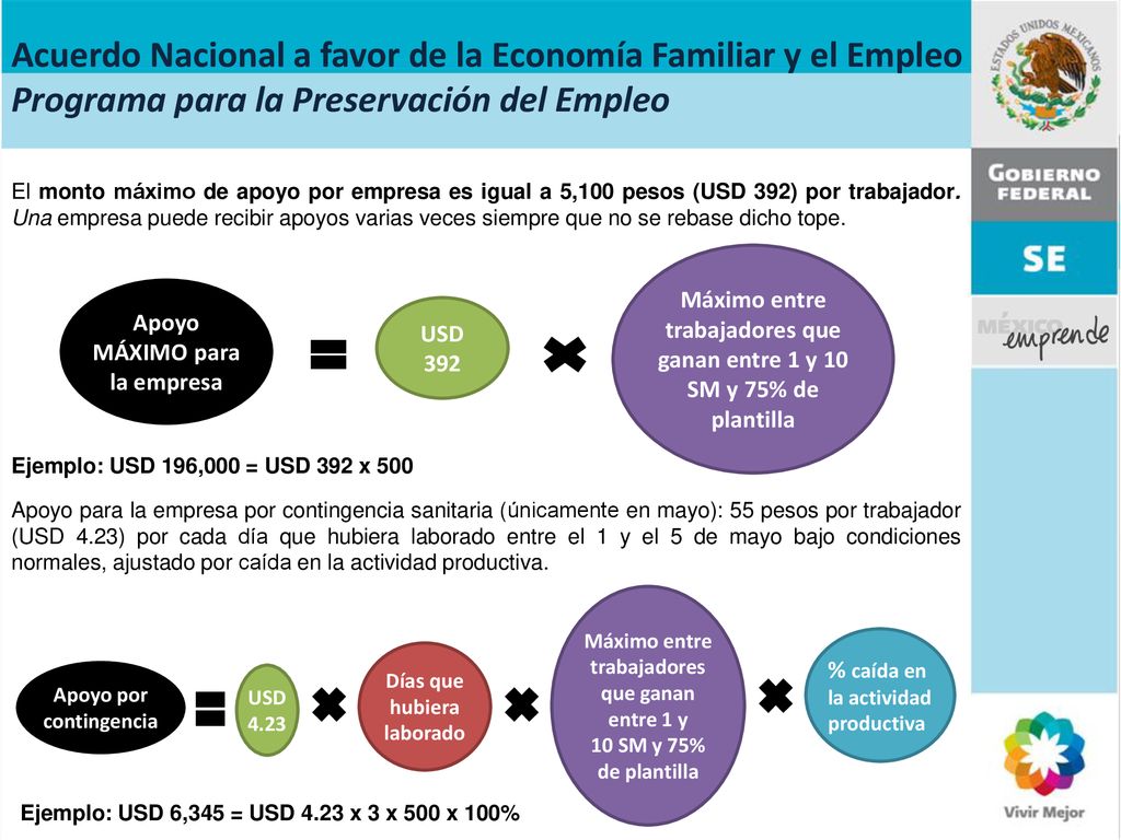 trabajadores que ganan entre 1 y 10 SM y 75% de plantilla