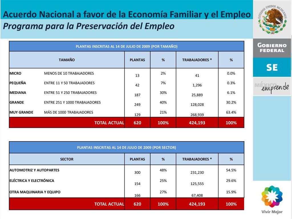 Acuerdo Nacional a favor de la Economía Familiar y el Empleo
