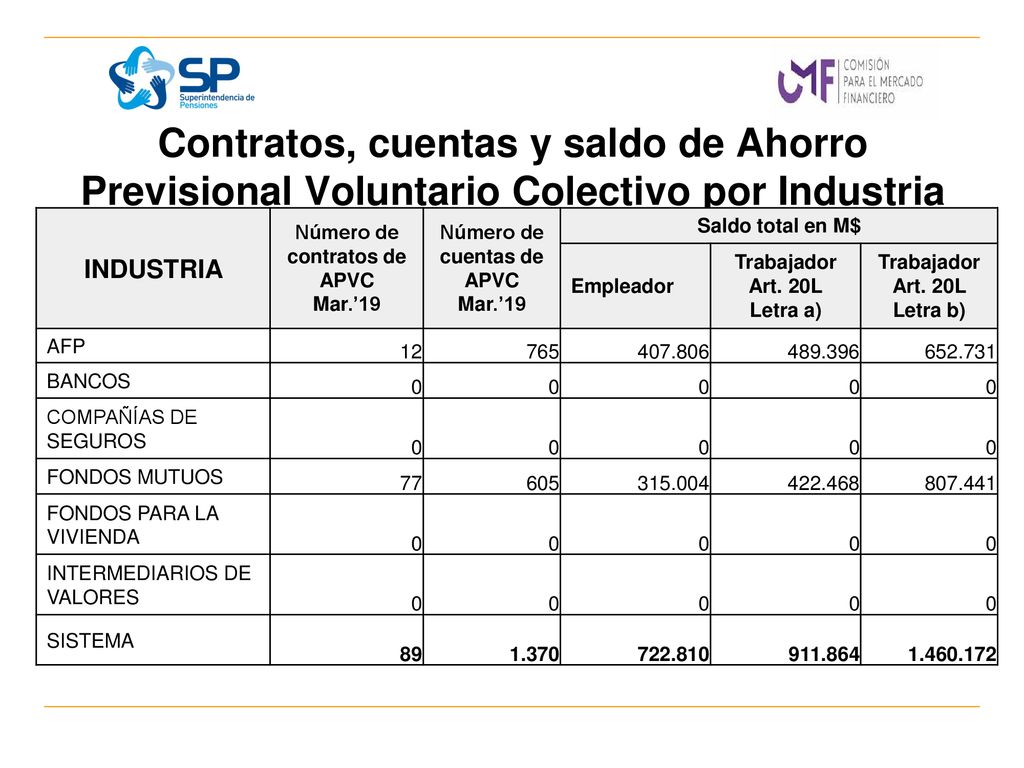 Número de contratos de APVC Número de cuentas de APVC