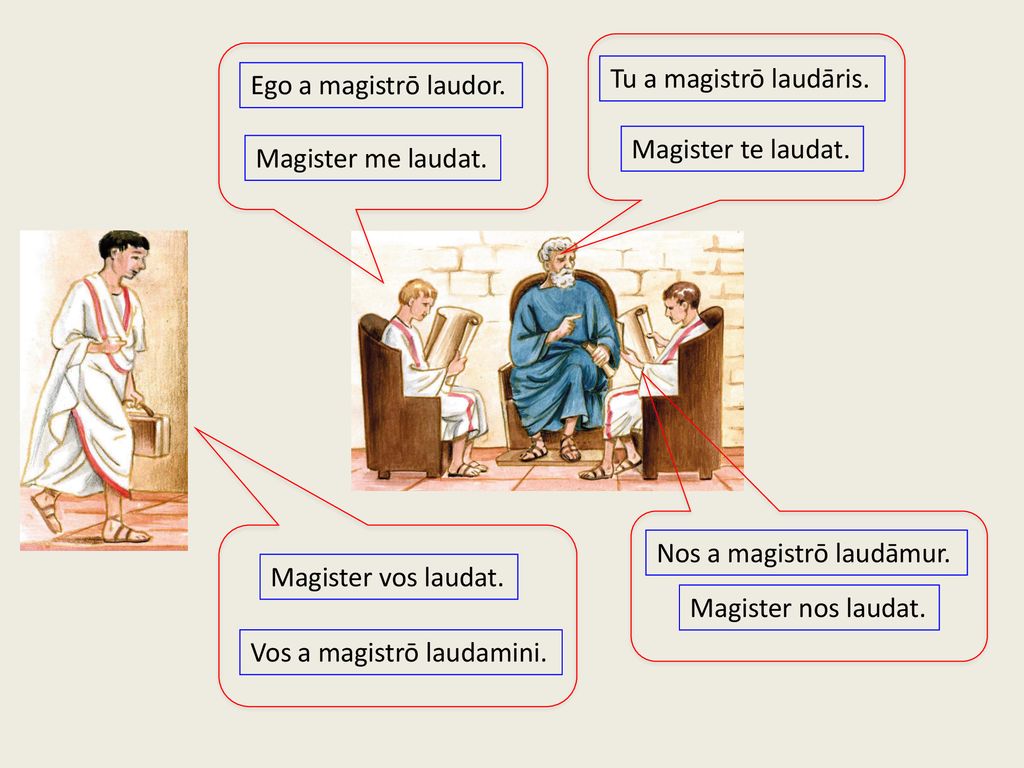 Tu a magistrō laudāris. Magister te laudat. Ego a magistrō laudor. Magister me laudat. Nos a magistrō laudāmur.