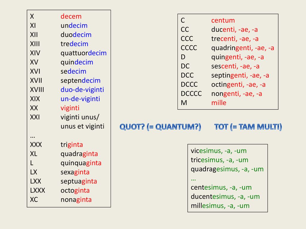 QUOT (= QUANTUM ) TOT (= TAM MULTI) X decem XI undecim C centum