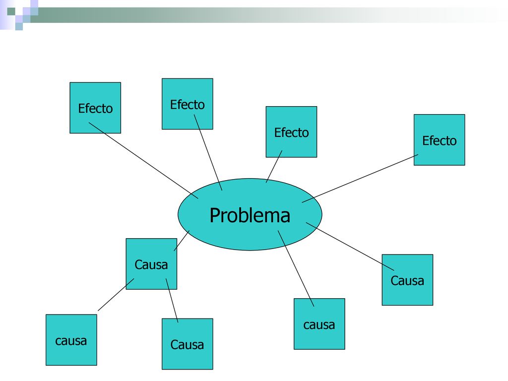 Efecto Efecto Efecto Efecto Problema Causa Causa causa causa Causa