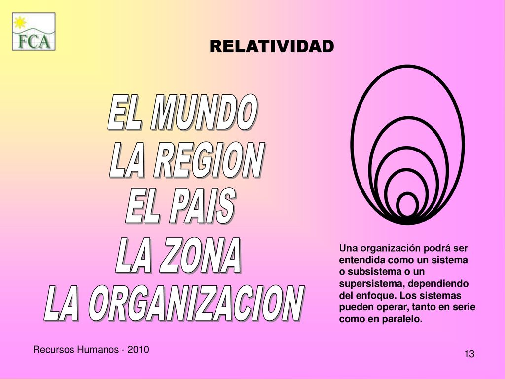 EL MUNDO LA REGION EL PAIS LA ZONA LA ORGANIZACION RELATIVIDAD