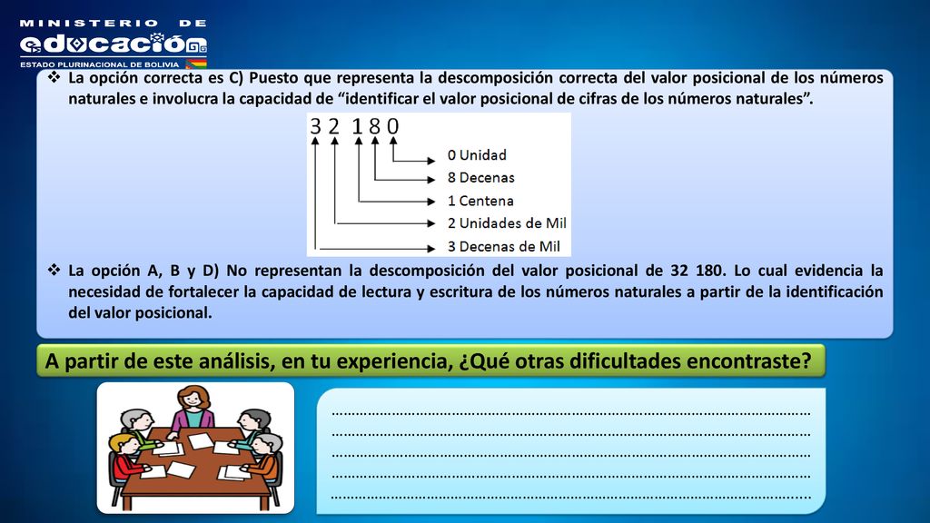 La opción correcta es C) Puesto que representa la descomposición correcta del valor posicional de los números naturales e involucra la capacidad de identificar el valor posicional de cifras de los números naturales .